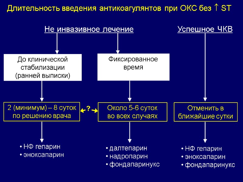 Длительность введения антикоагулянтов при ОКС без  ST  2 (минимум) – 8 суток